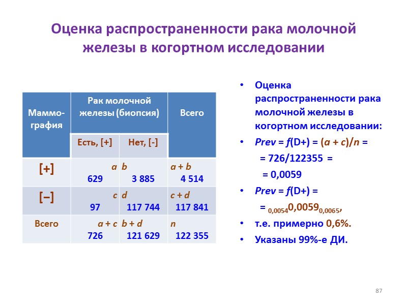 Оценка распространенности рака молочной железы в когортном исследовании Оценка распространенности рака молочной железы в